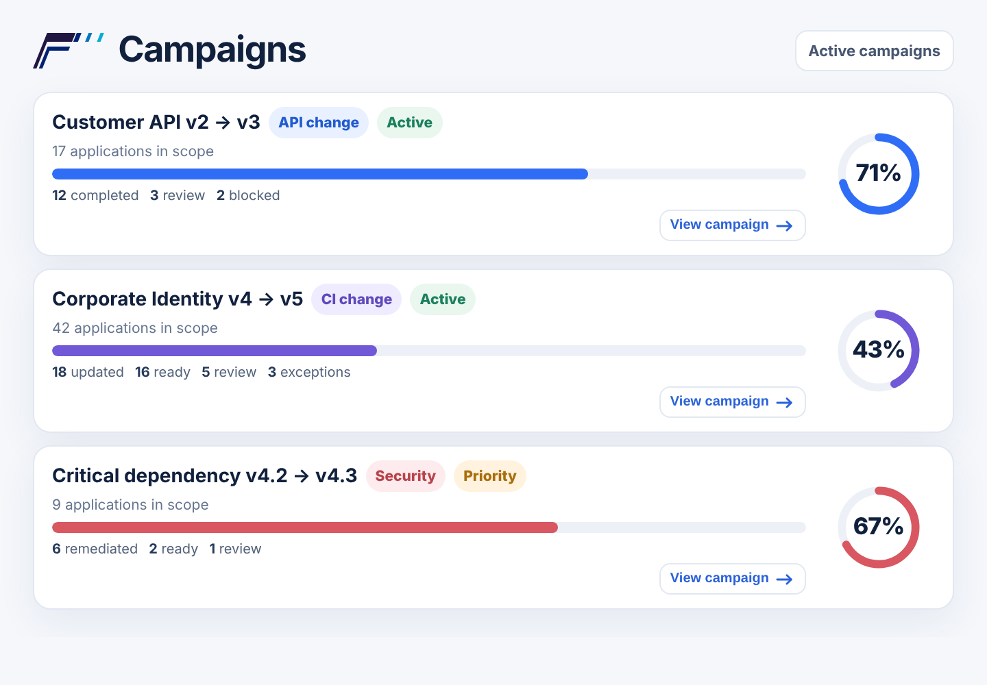 Campaigns screen showing API, corporate identity, and security dependency changes with progress and status.